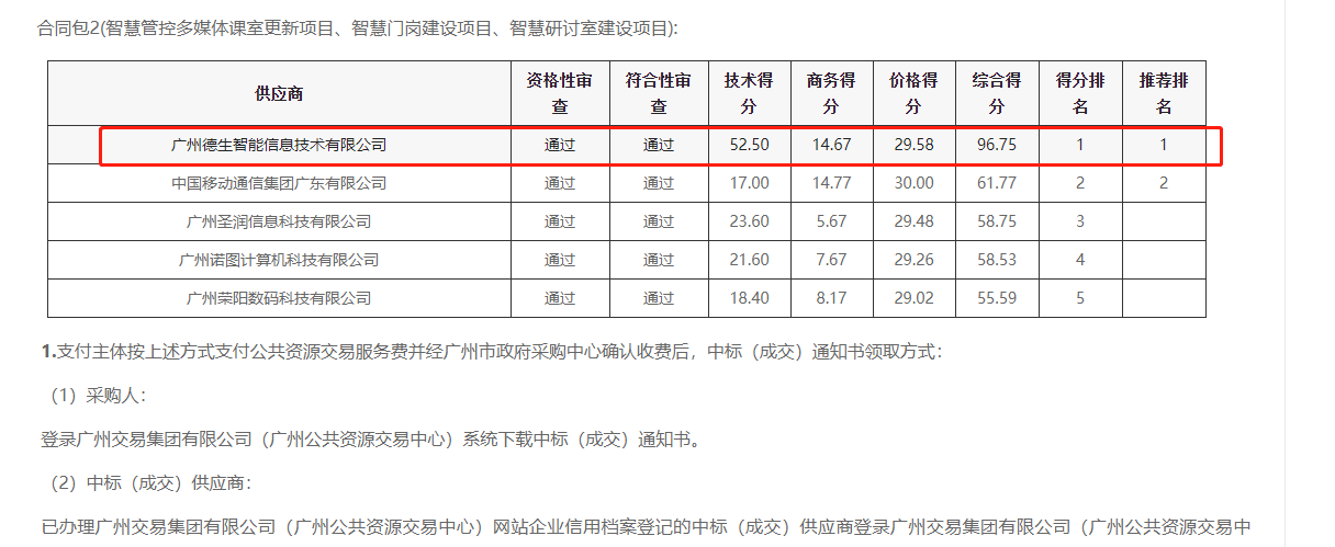 4188云顶集团喜提大标！ 智慧校园一卡通，助力广州市技师学院校园信息化建设